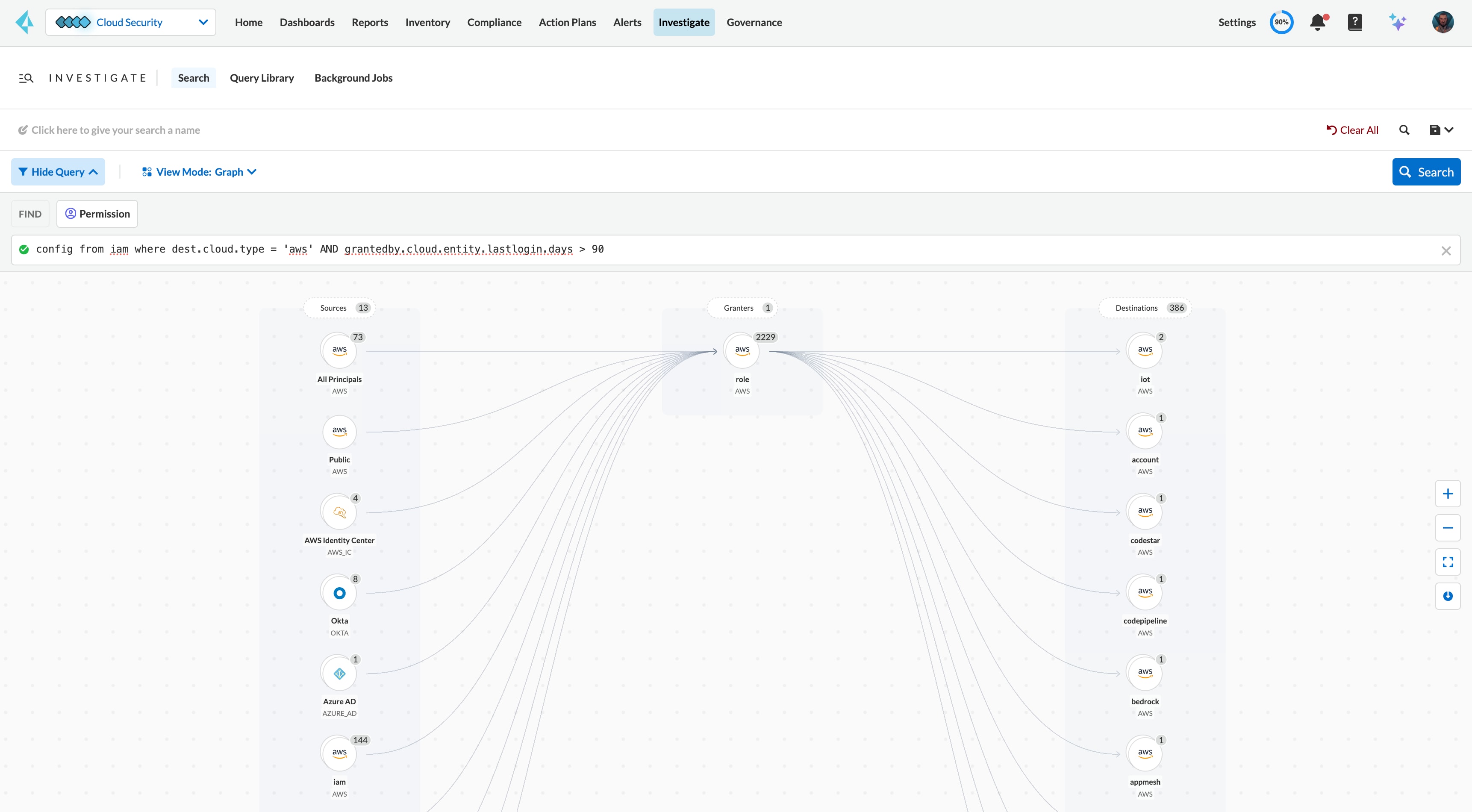 Detect inactive cloud service accounts.